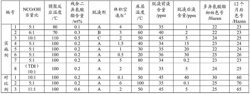 Polyisocyanate composition and preparation method and application thereof