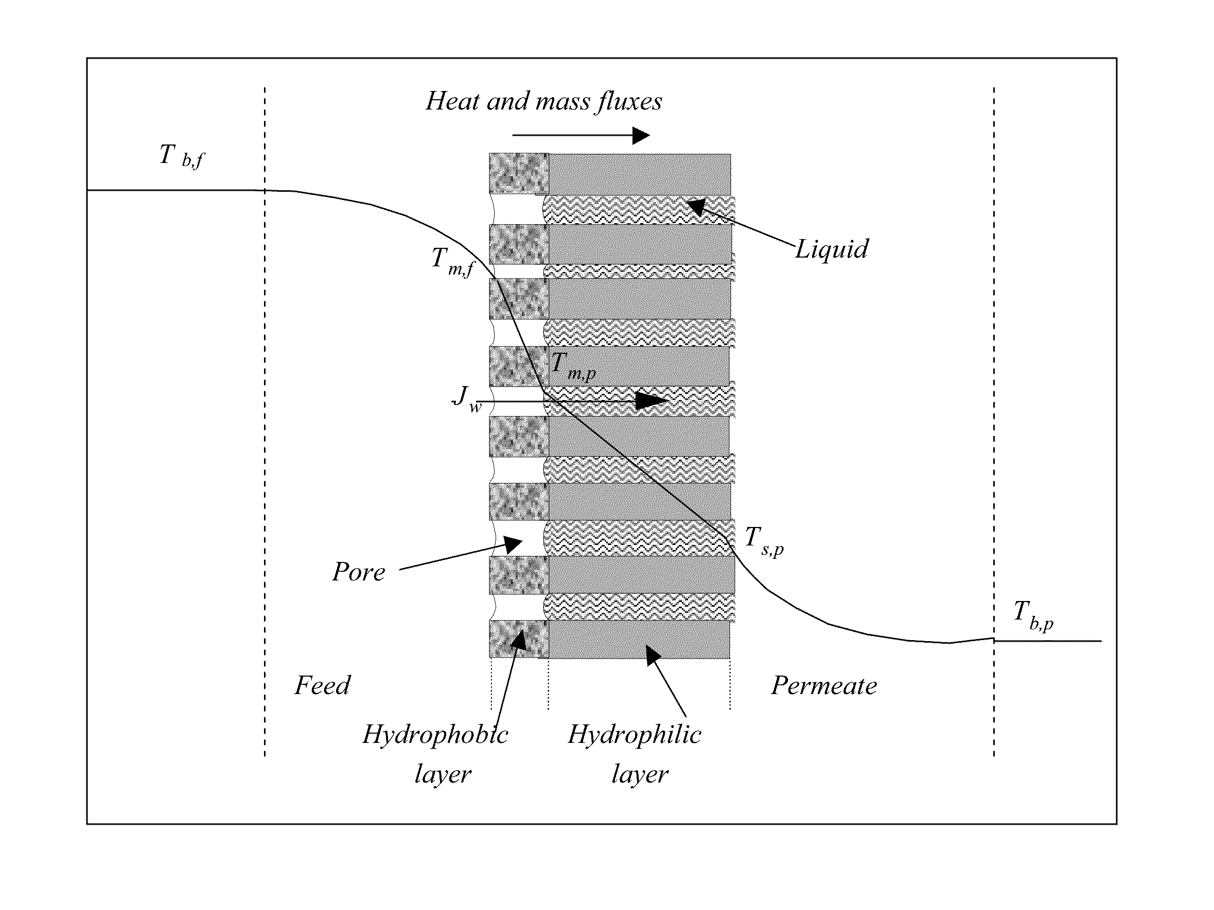 Composite membranes for membrane distillation and related methods of manufacture