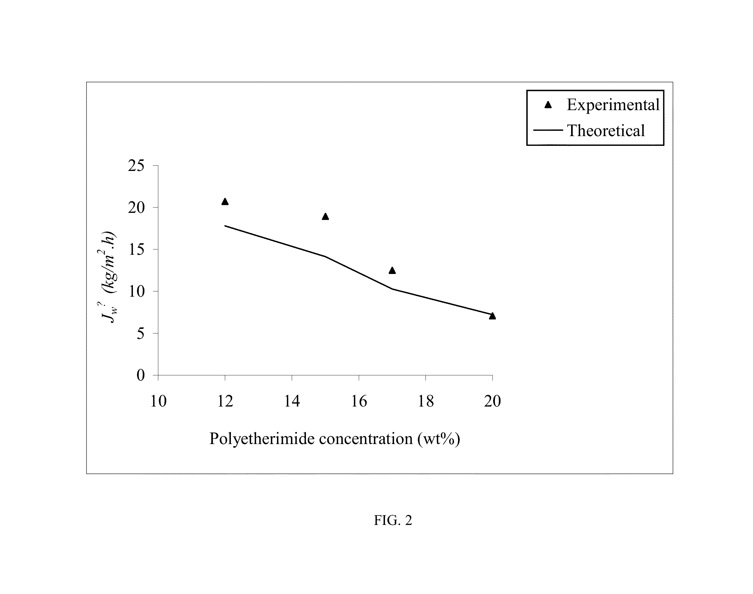 Composite membranes for membrane distillation and related methods of manufacture