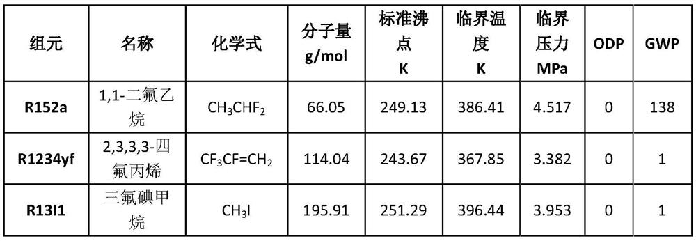 Ternary environment-friendly mixed refrigerant, its preparation method and refrigeration system