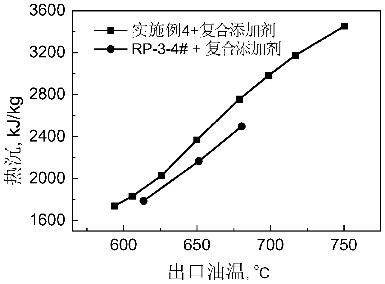 A kind of endothermic aviation fuel and preparation method thereof