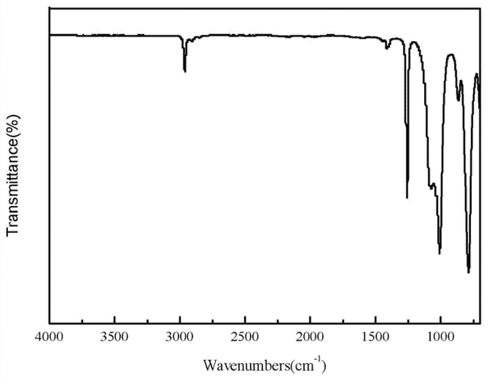 Preparation method of surface hydrophilic silicon rubber