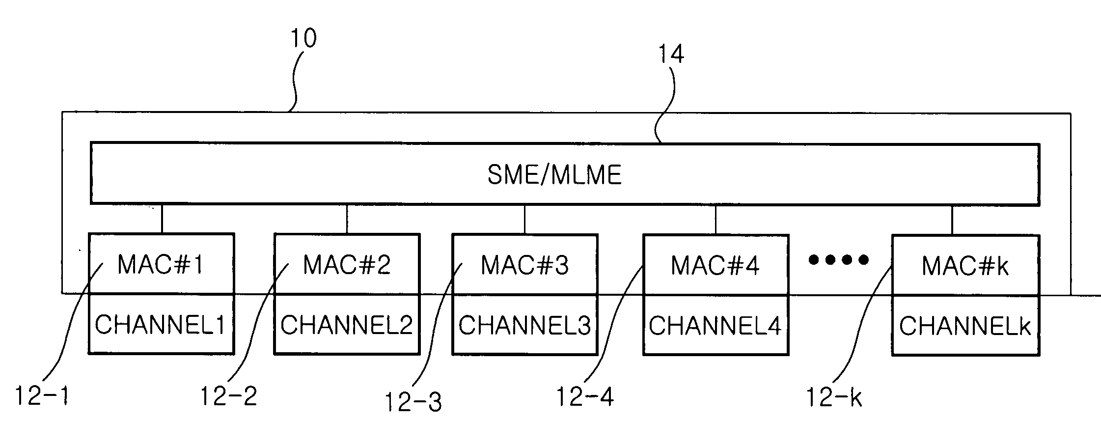 Medium access control apparatus for use in a channel overlay network