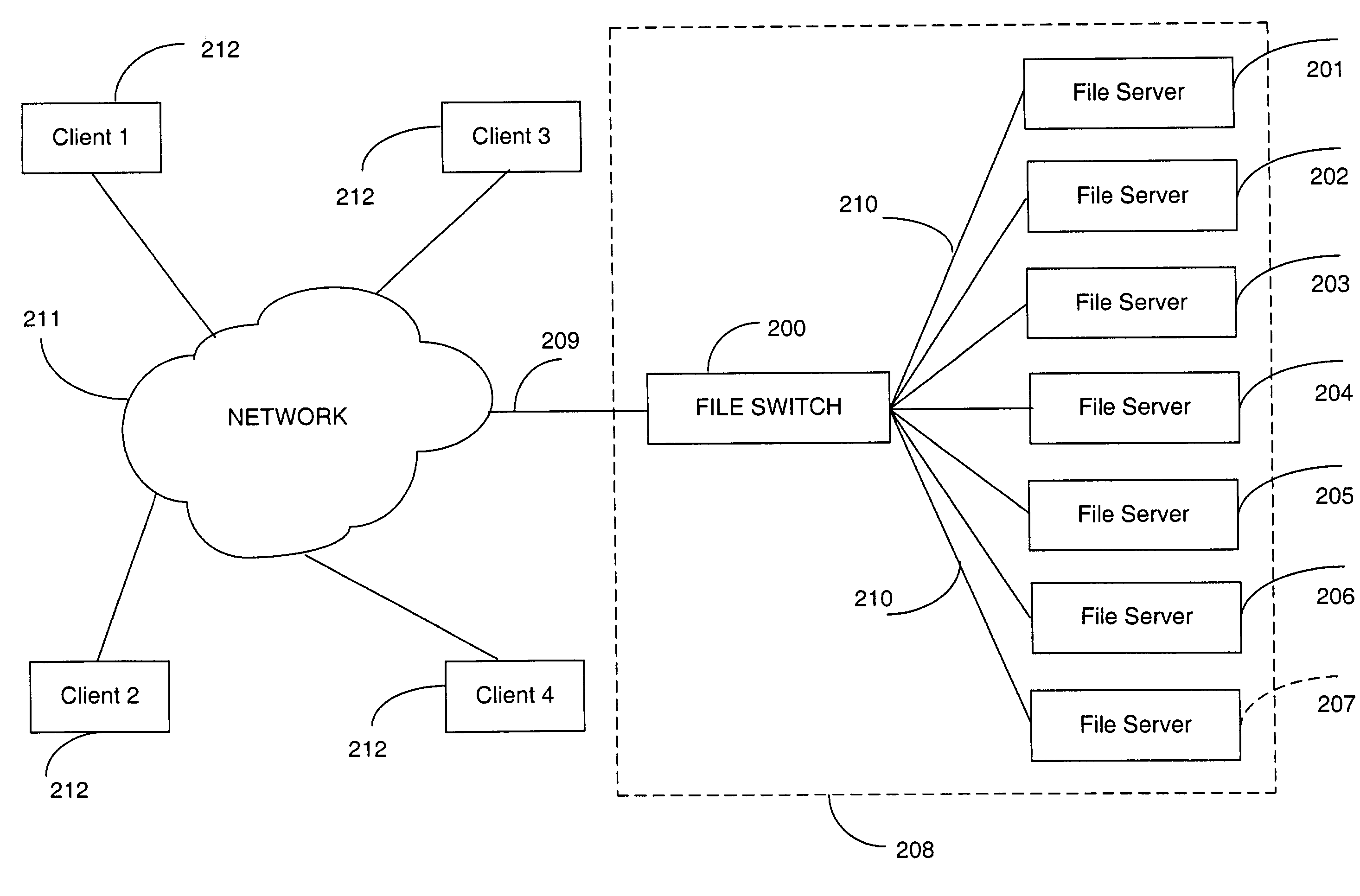 Rule based aggregation of files and transactions in a switched file system