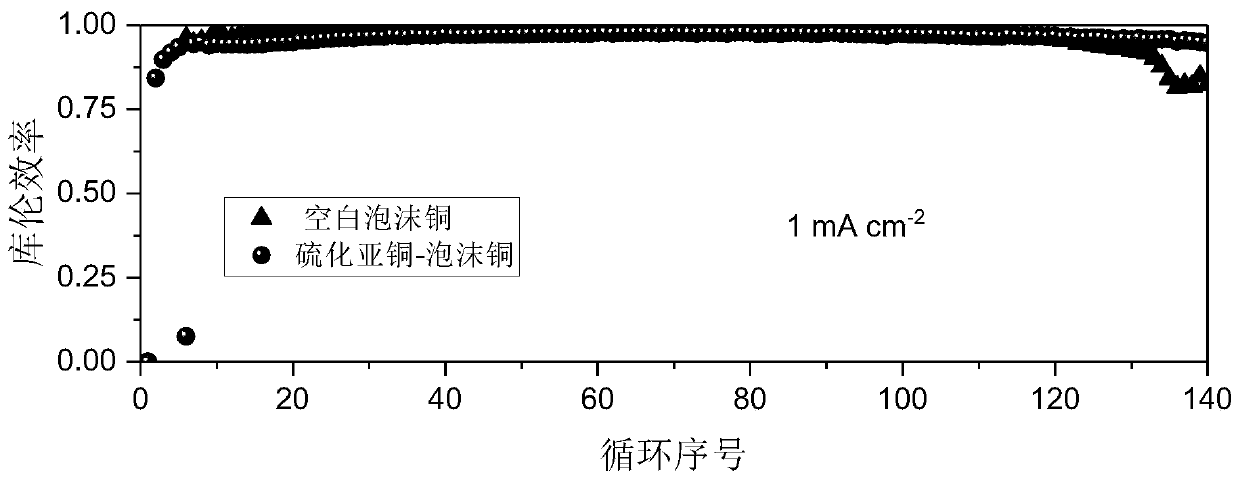 Lithium metal composite negative electrode with lithium-philic and lithium-phobic gradient structure, and preparation method thereof
