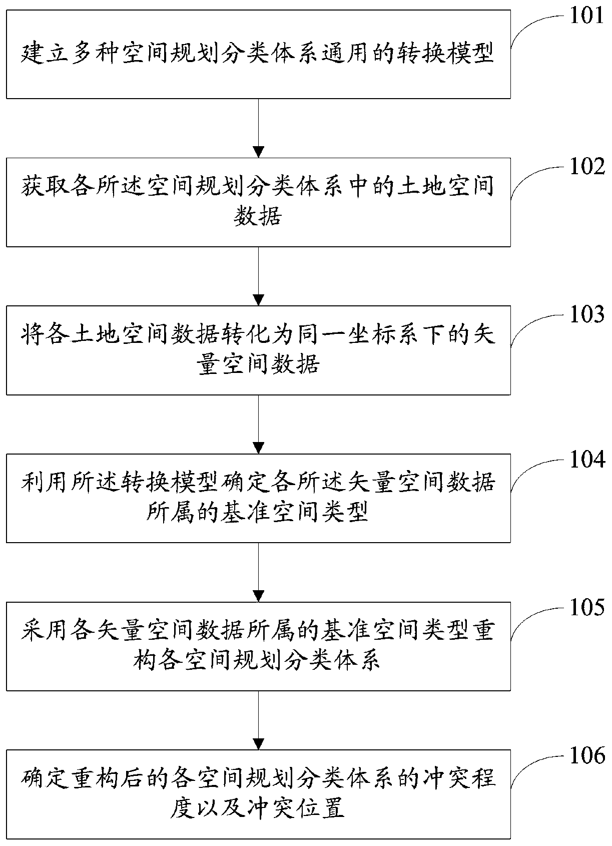 Space planning conflict diagnosis method and system