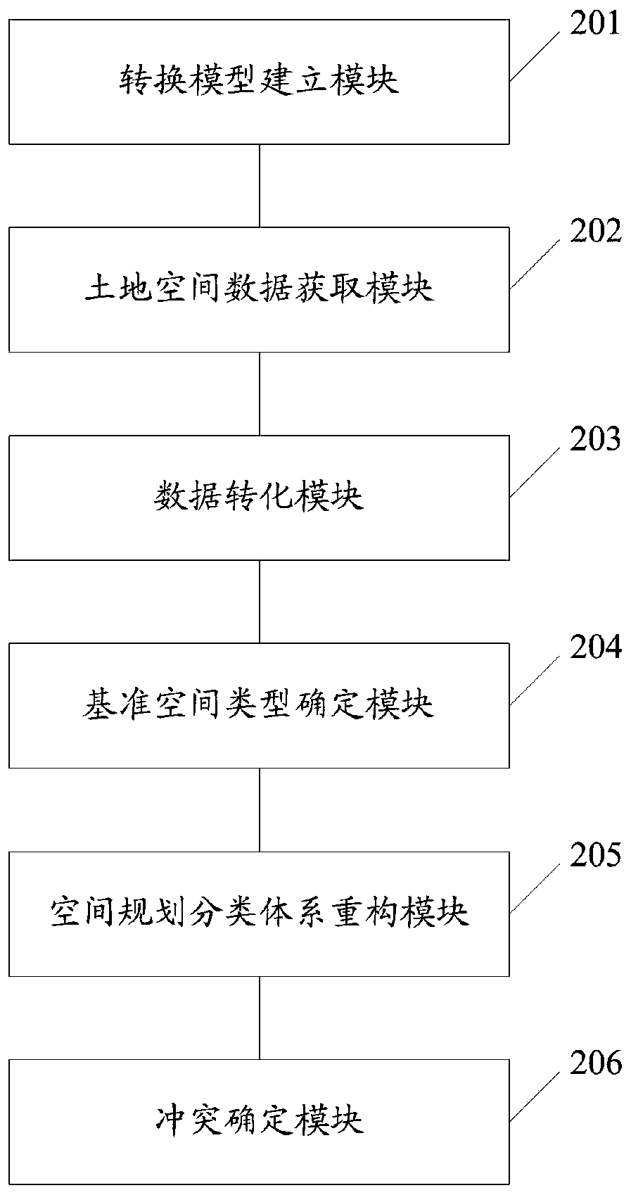 Space planning conflict diagnosis method and system