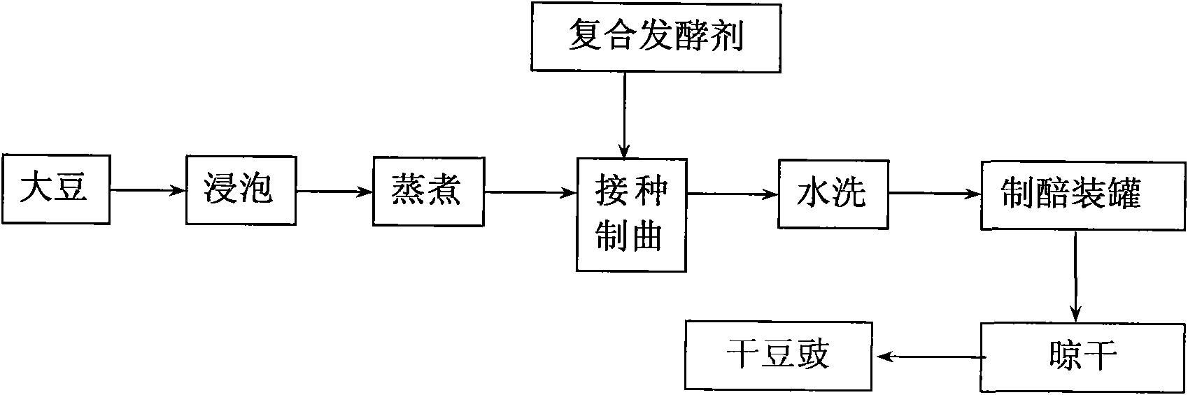 Strain for fermenting soybeans, fermentation agent containing same and use of same