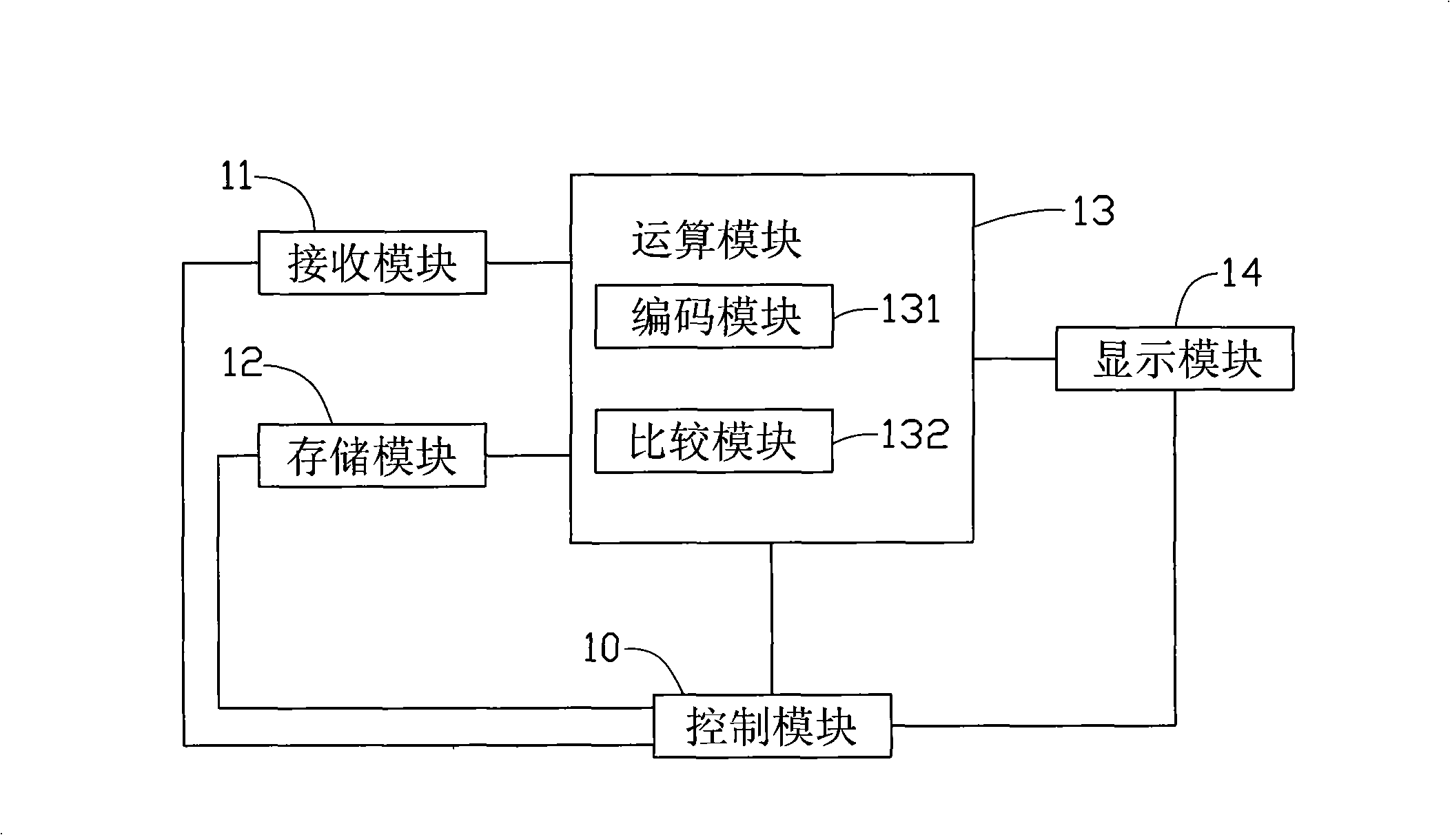 Telephone number inquiry apparatus and inquiry method therefor