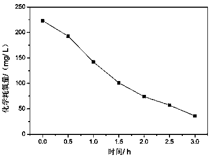 Preparation method of titanium-base Ti4O7 electrode