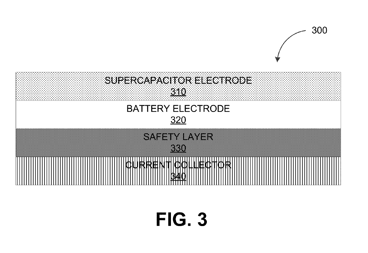 Battery and supercapacitor hybrid