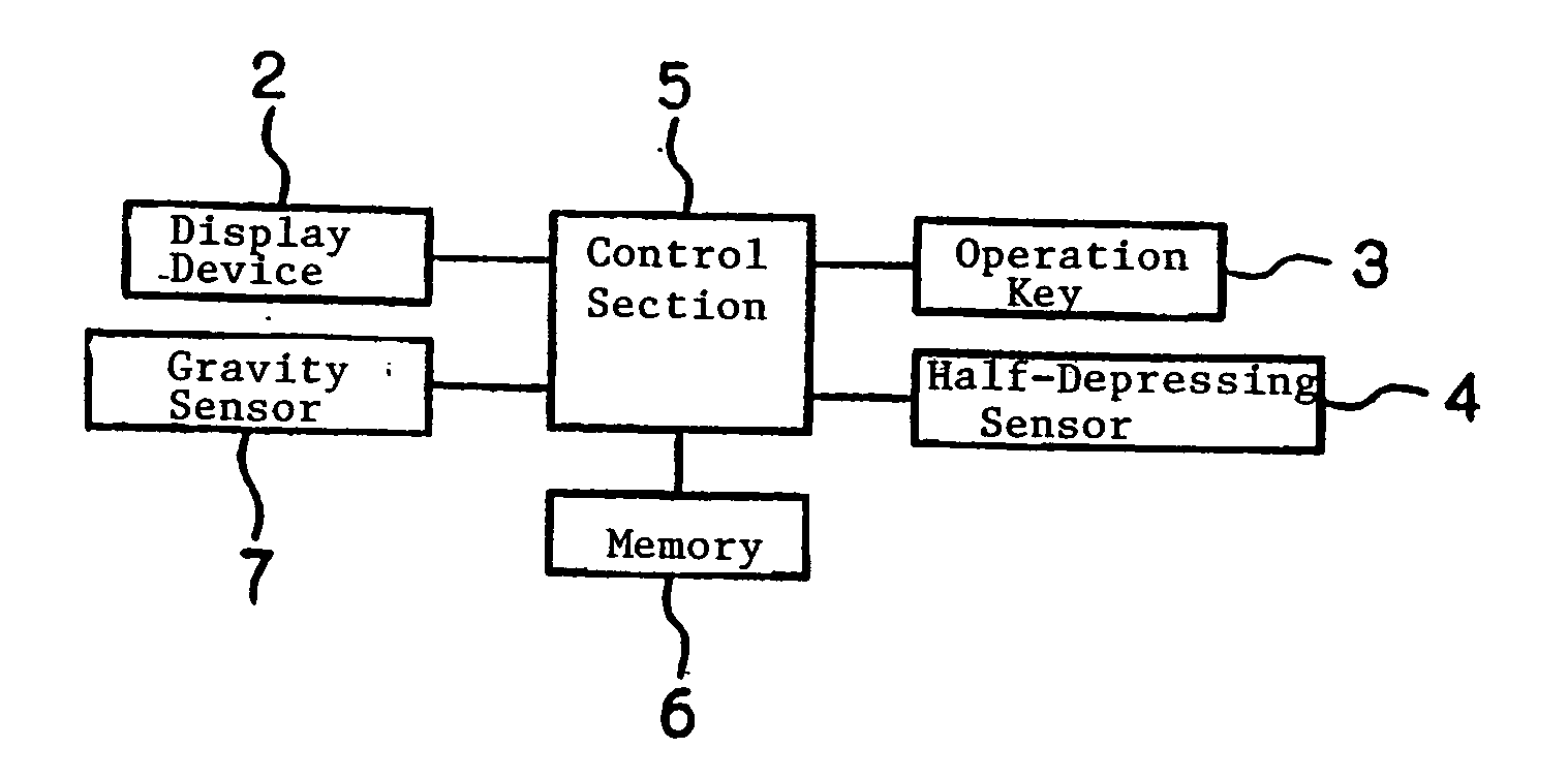 Mobile information terminal