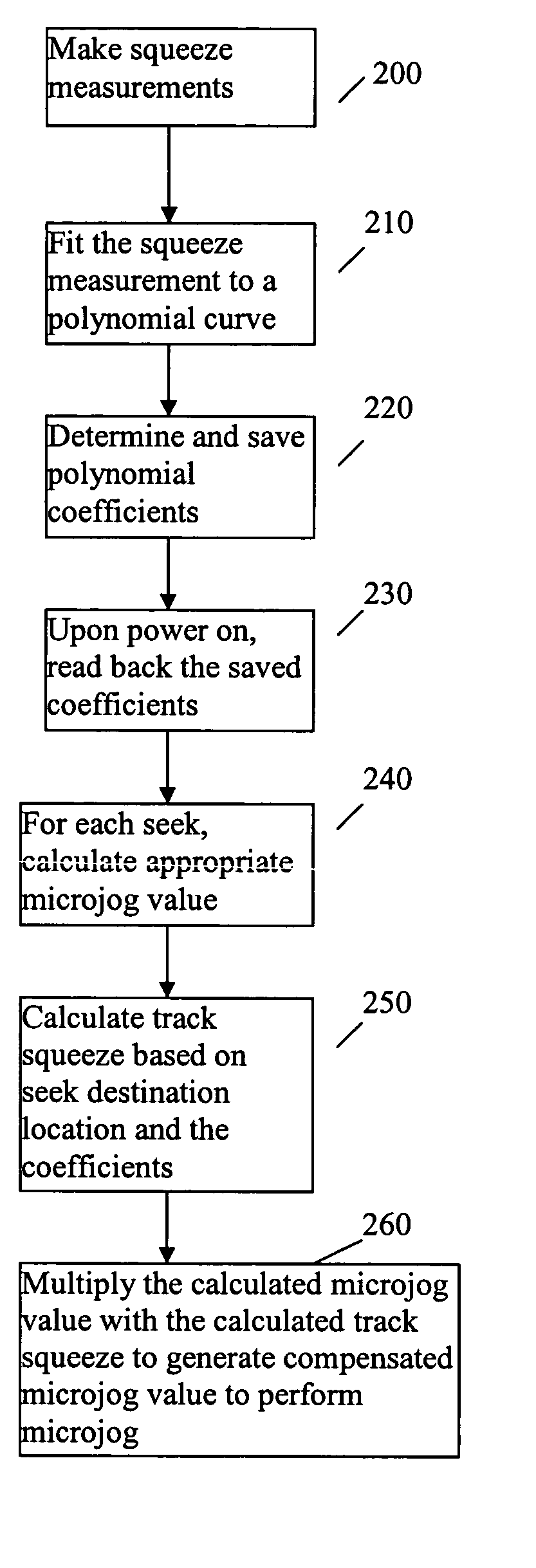 Method to compensate for microjog error induced by localized track squeeze