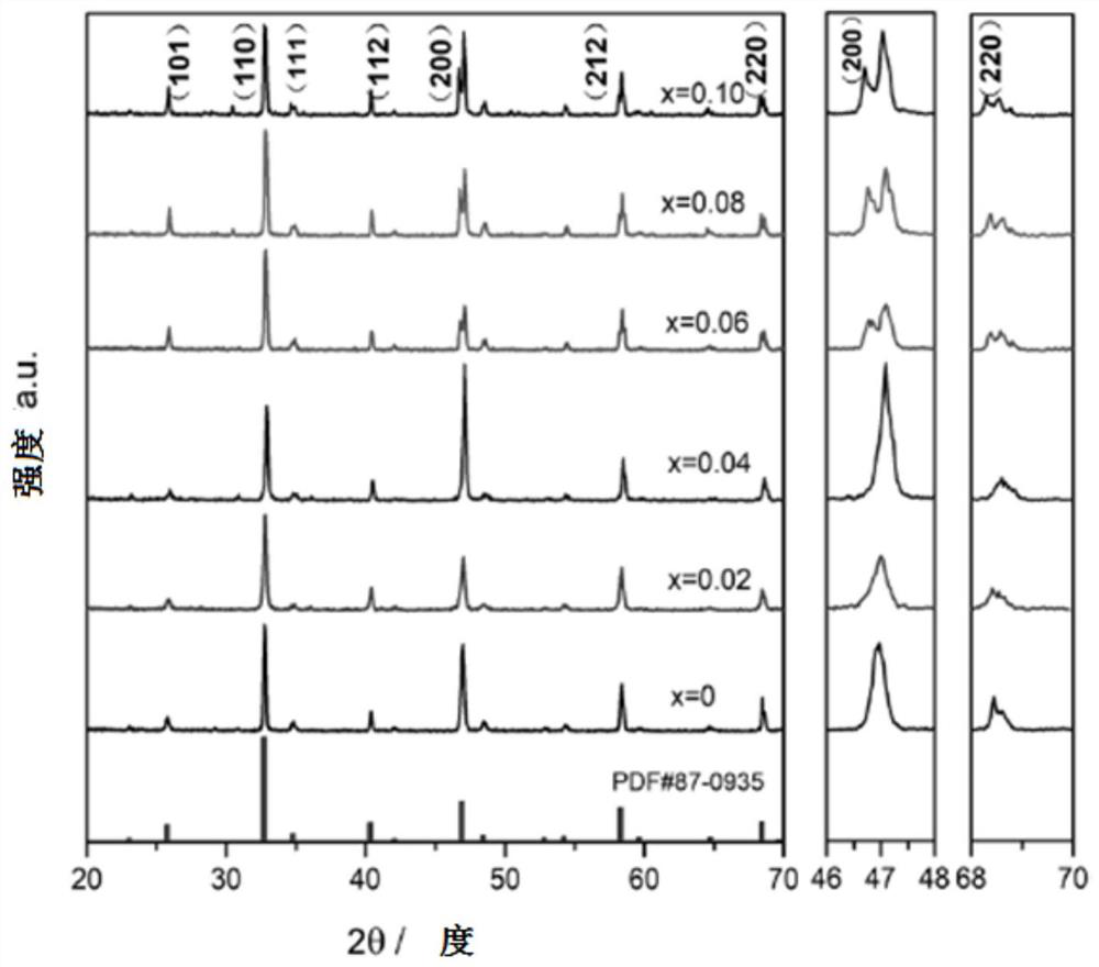 A kind of silver-silver germanium doped perovskite-type solid electrolyte and preparation method thereof