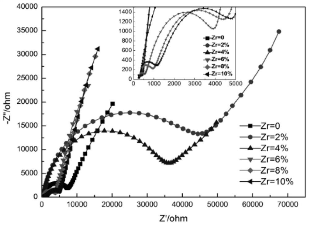 A kind of silver-silver germanium doped perovskite-type solid electrolyte and preparation method thereof