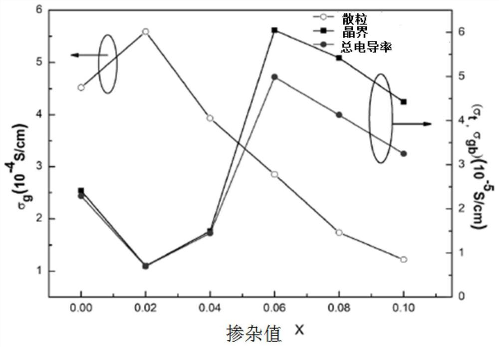 A kind of silver-silver germanium doped perovskite-type solid electrolyte and preparation method thereof