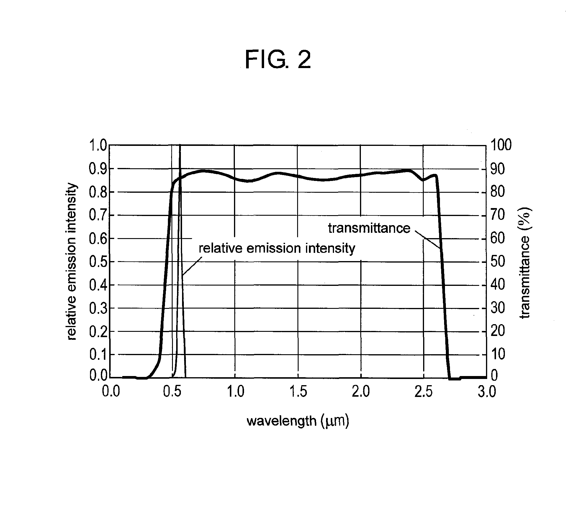 Induction heating device