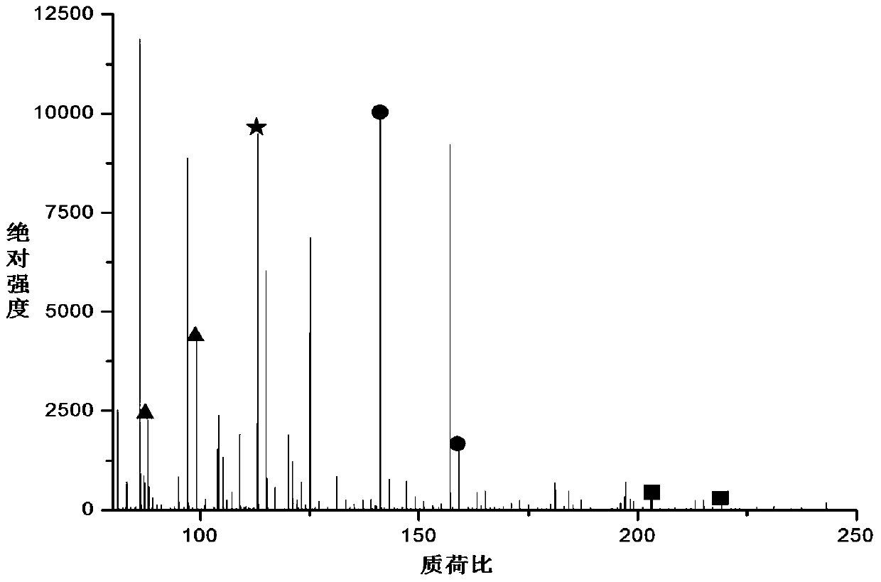 A method for detecting small molecule metabolites in exosomes using mass spectrometry