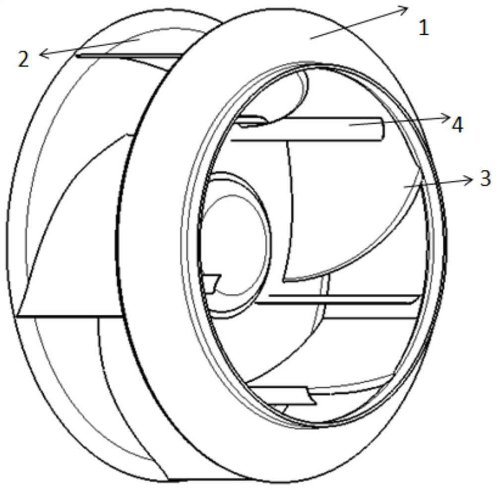 a centrifugal impeller