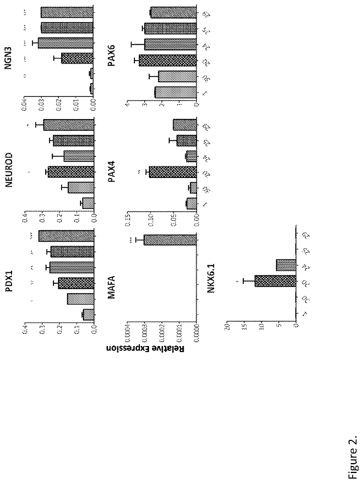 Methods of obtaining pancreatic endocrine cells