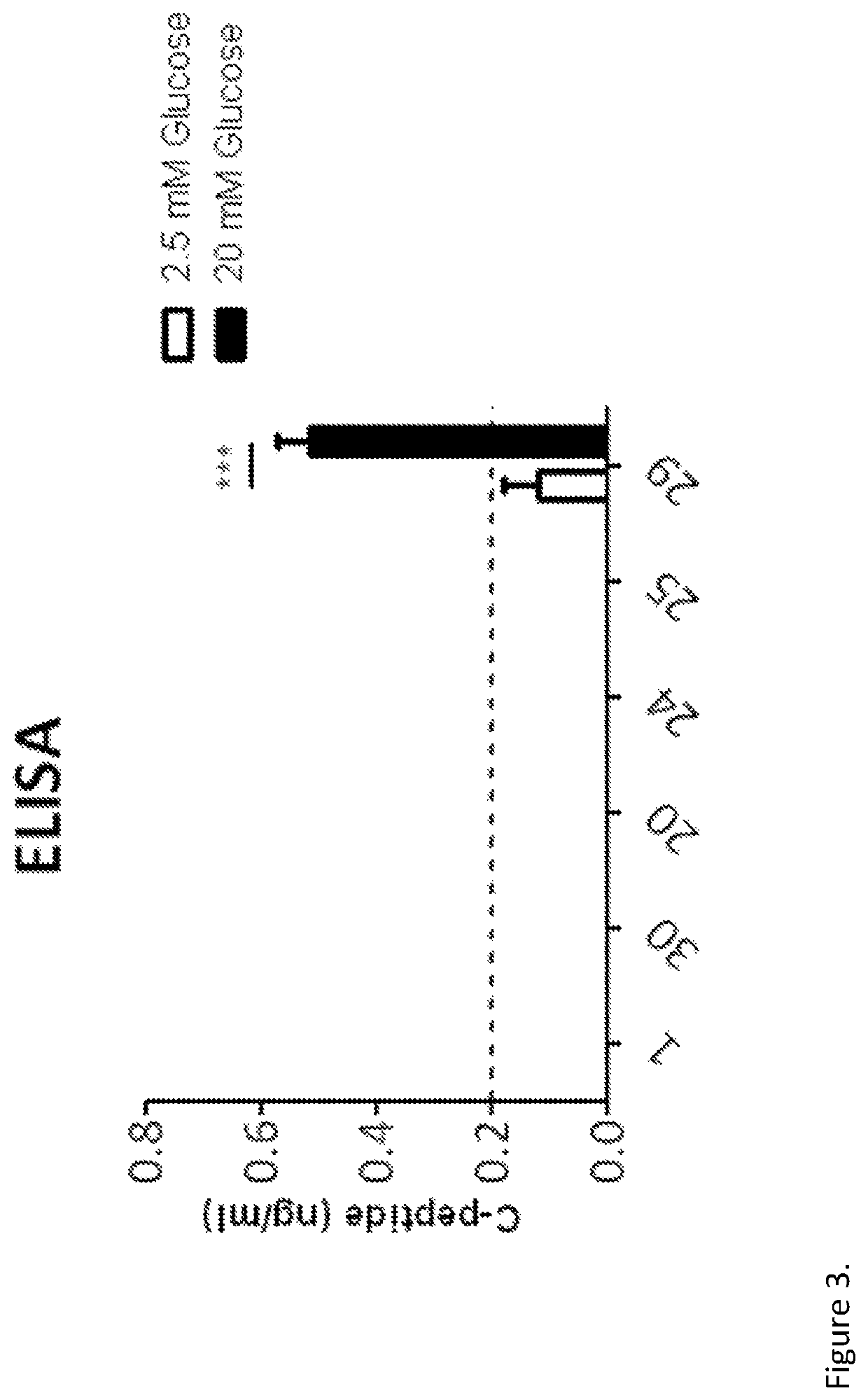 Methods of obtaining pancreatic endocrine cells