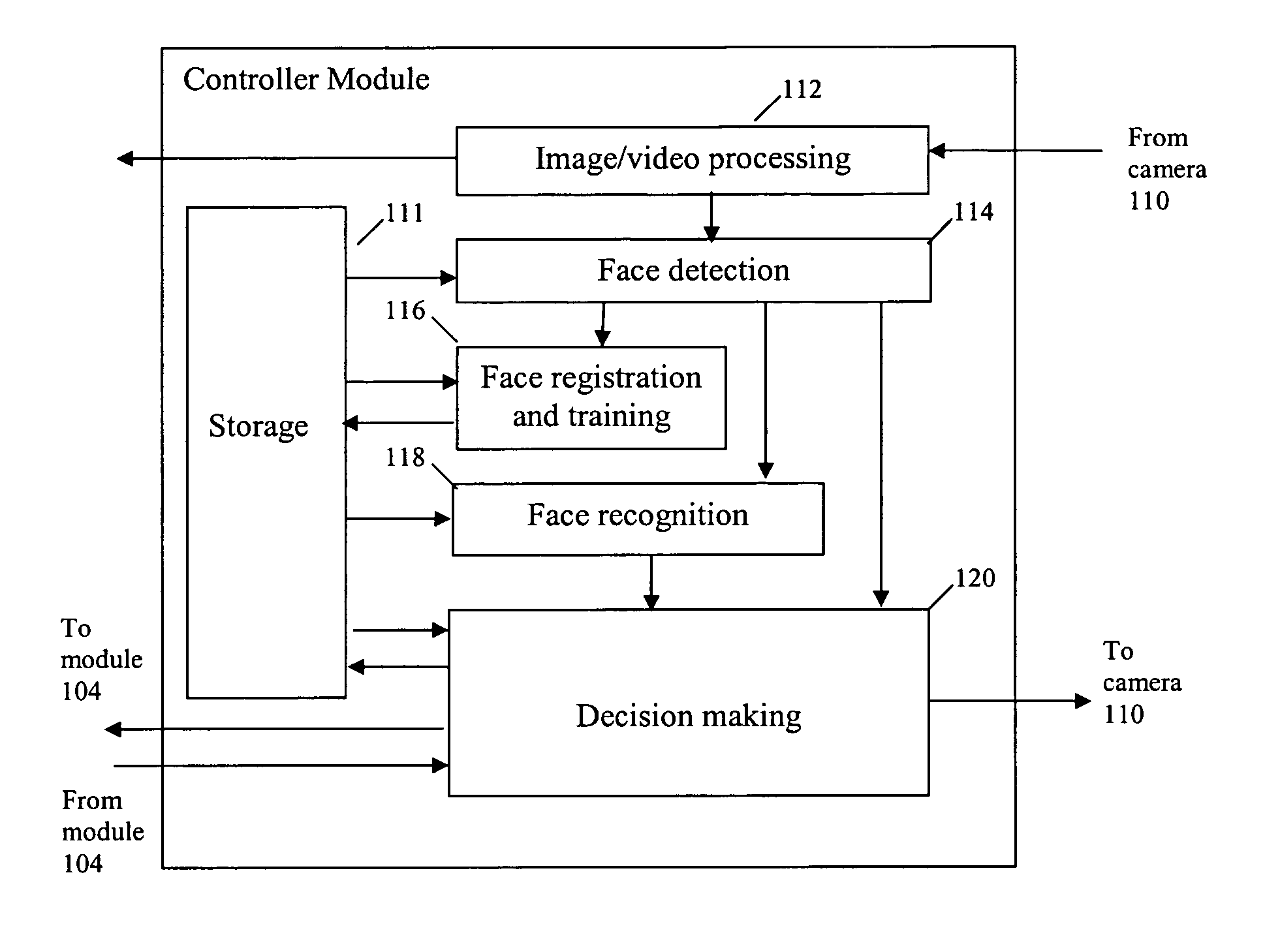 Personal settings, parental control, and energy saving control of television with digital video camera