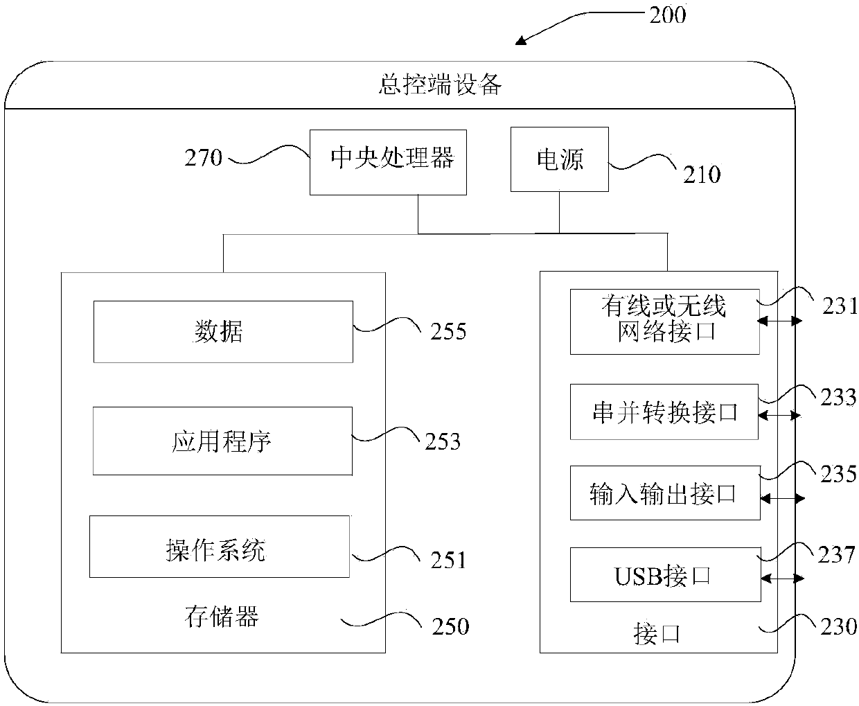 Drilling field digital communication command method, device and system and storage medium