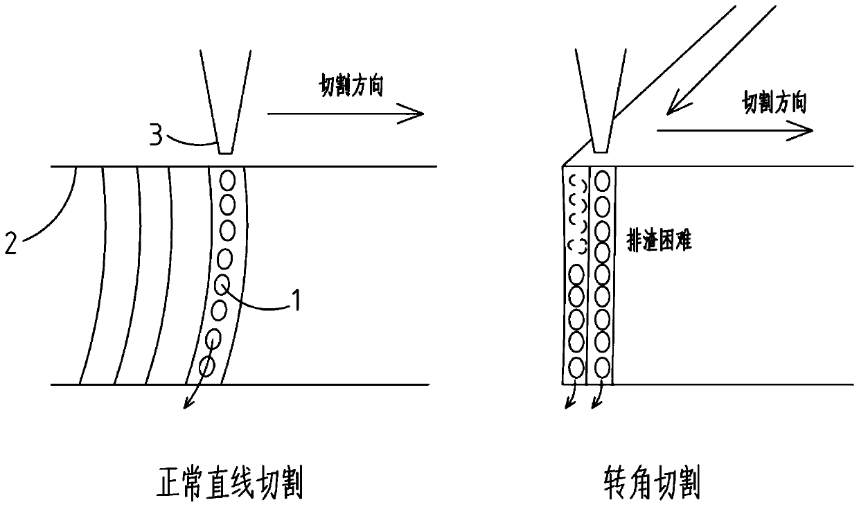 Method and cutting system for laser cutting workpiece corner