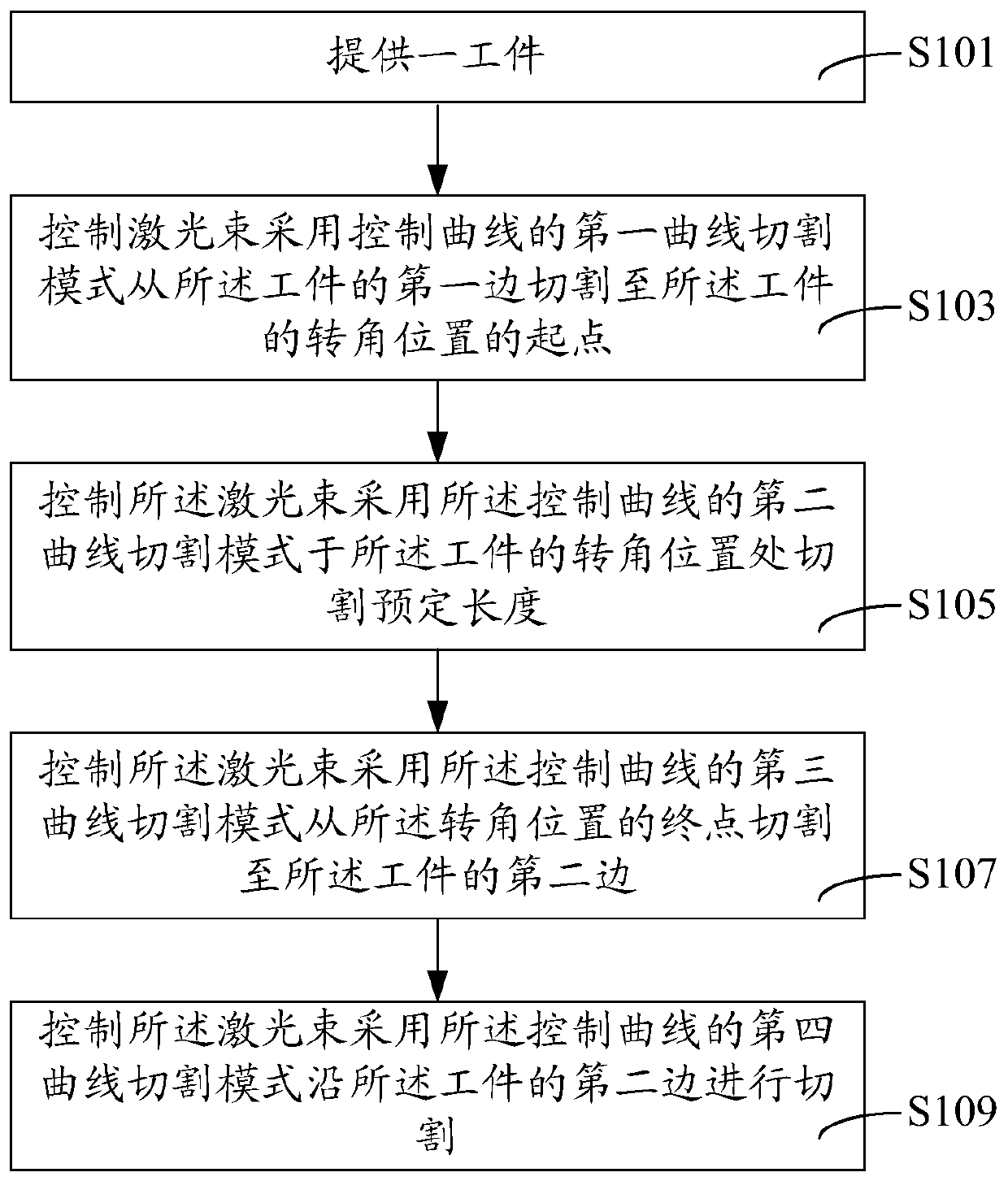 Method and cutting system for laser cutting workpiece corner