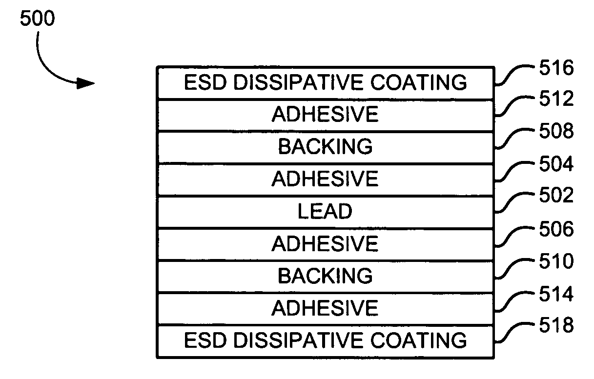 ESD dissipative coating on cables