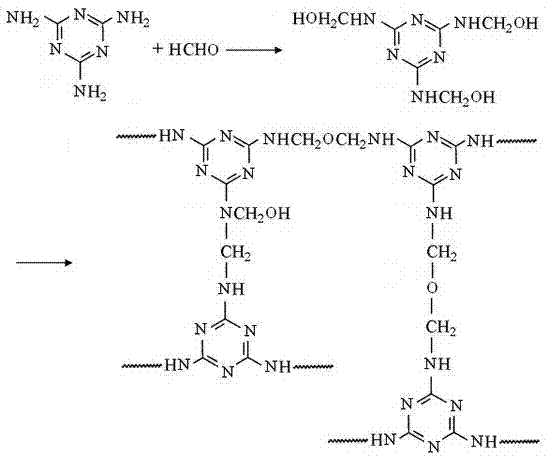 Toughening and modifying method for melamine formaldehyde resin