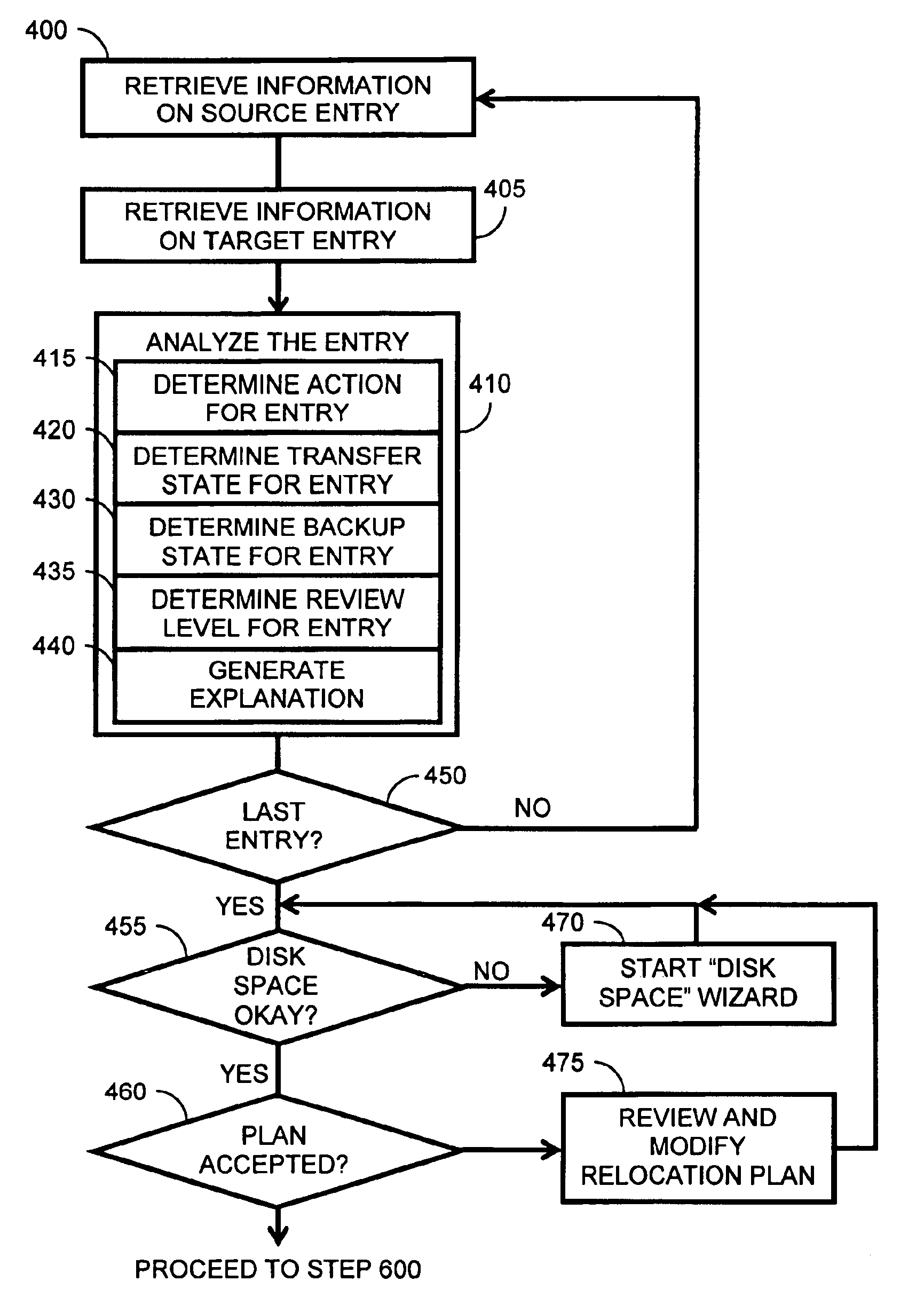 Apparatus and method for transferring information between platforms