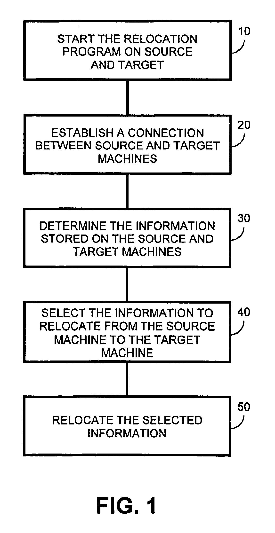 Apparatus and method for transferring information between platforms