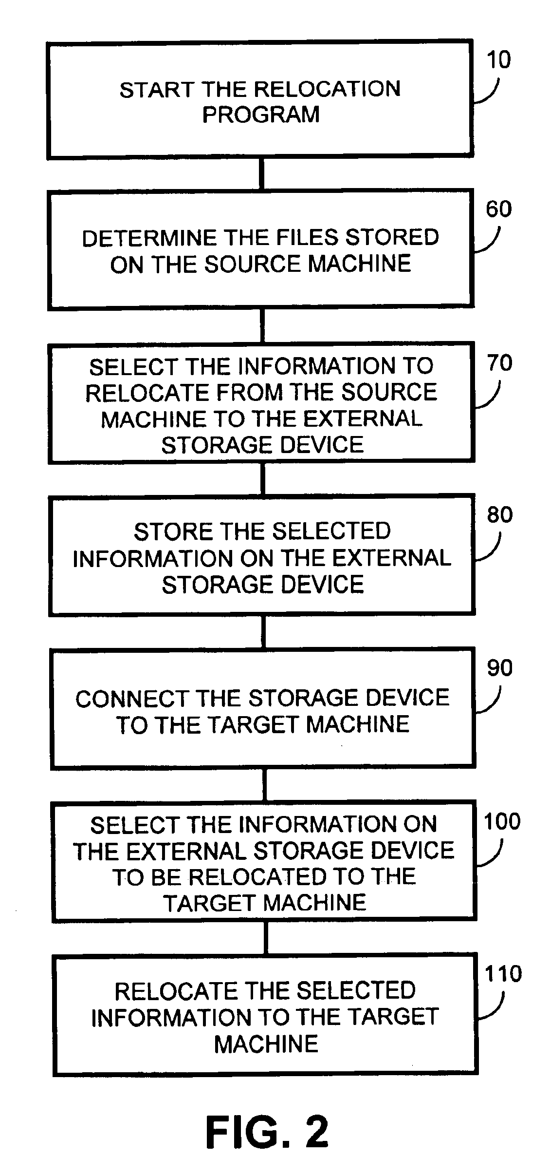 Apparatus and method for transferring information between platforms