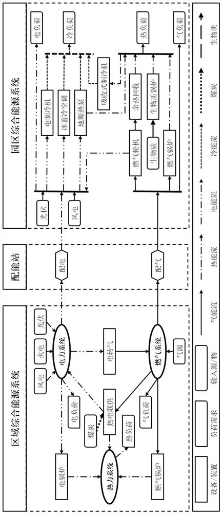 Comprehensive energy system Ex efficiency and energy efficiency evaluation method considering primary energy permeability