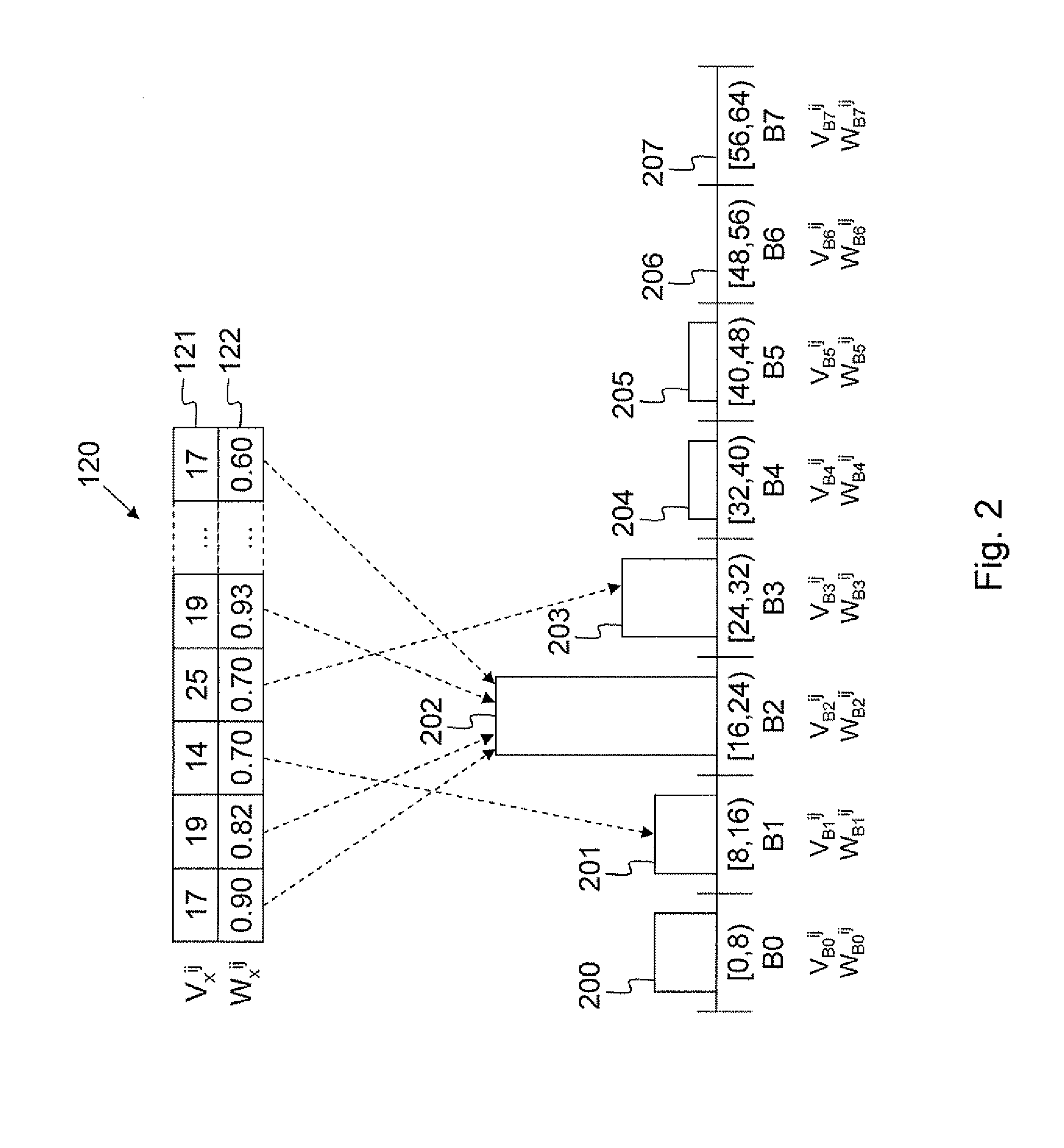 Motion estimation and compensation process and device