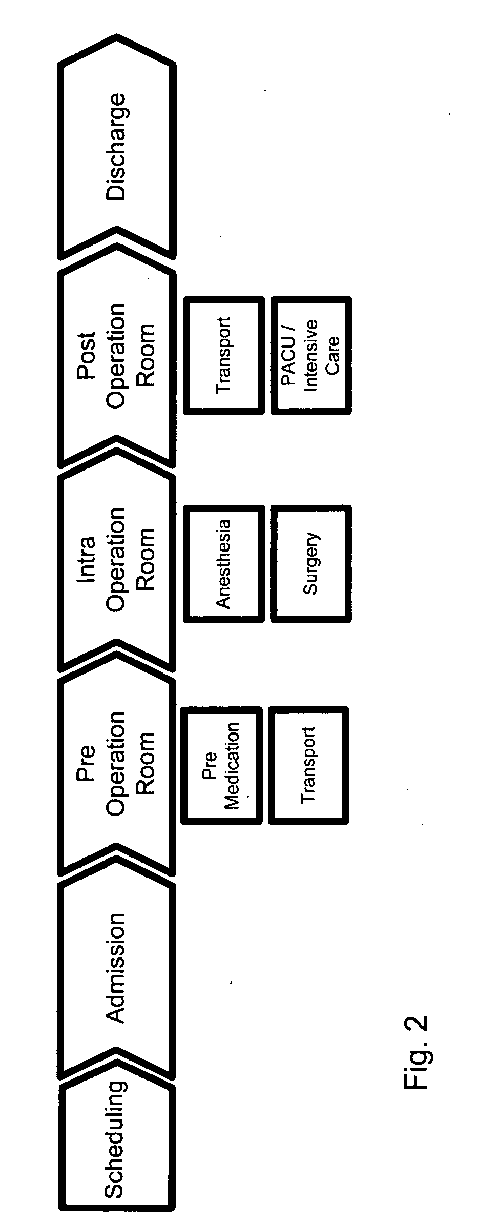 Method and System for Management of Operating-Room Resources
