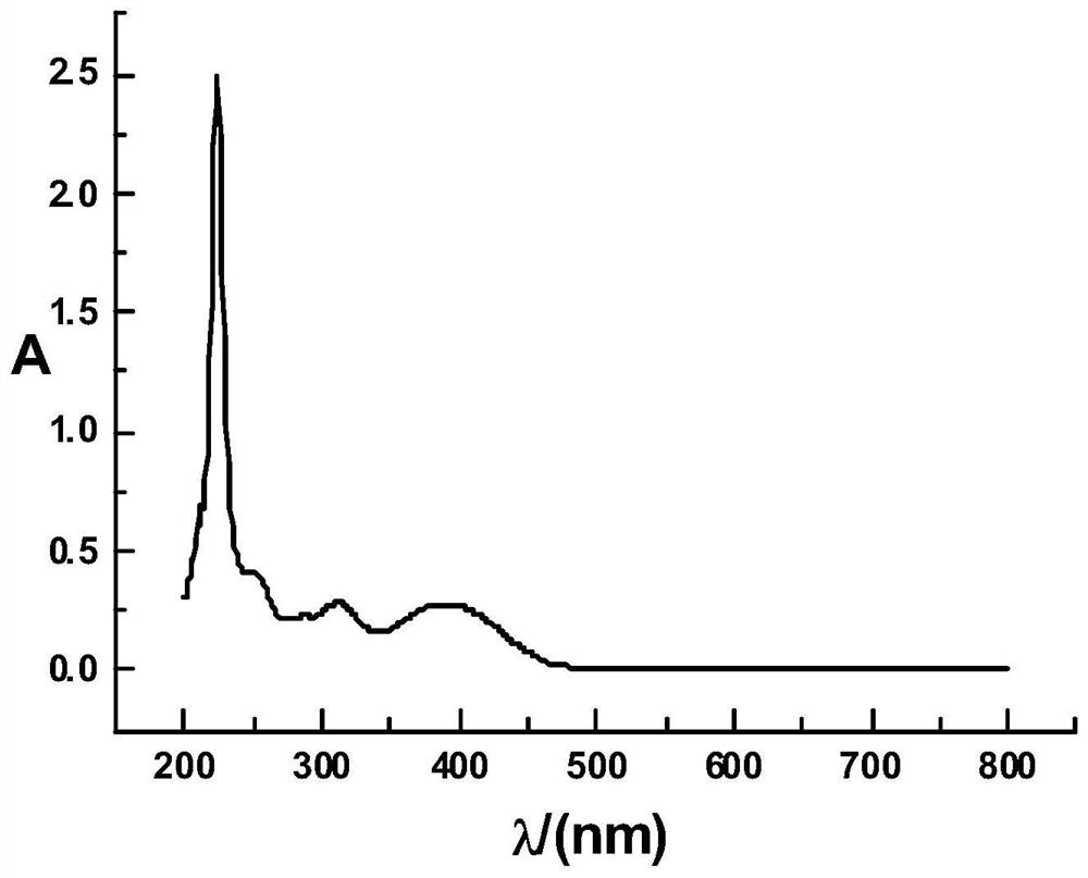 Hesperetin quinoline hydrazone derivative with anti-tumor activity as well as preparation method and application thereof