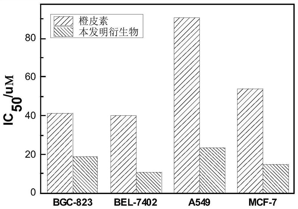 Hesperetin quinoline hydrazone derivative with anti-tumor activity as well as preparation method and application thereof