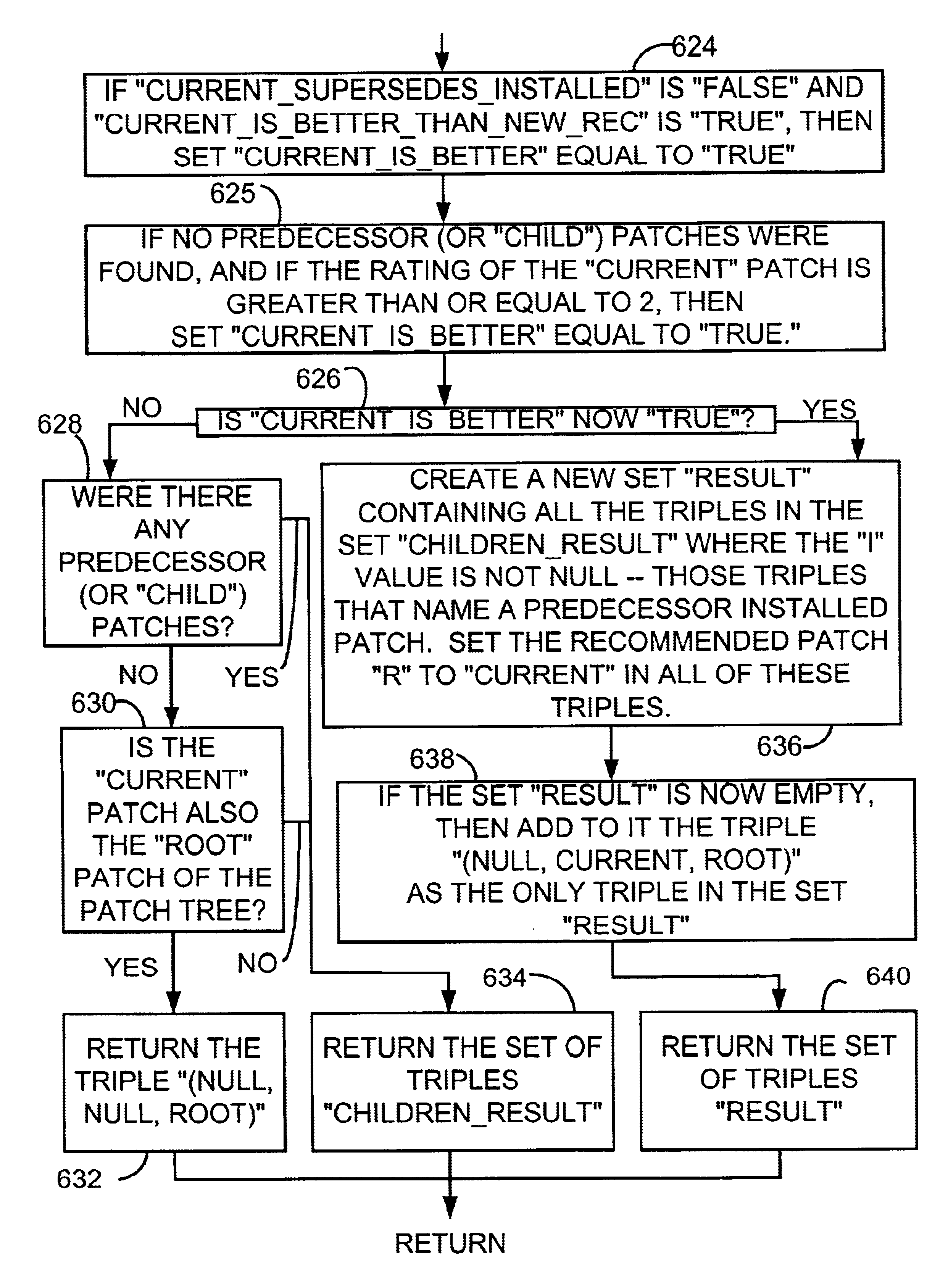 Method for selecting a set of patches to update a system of programs
