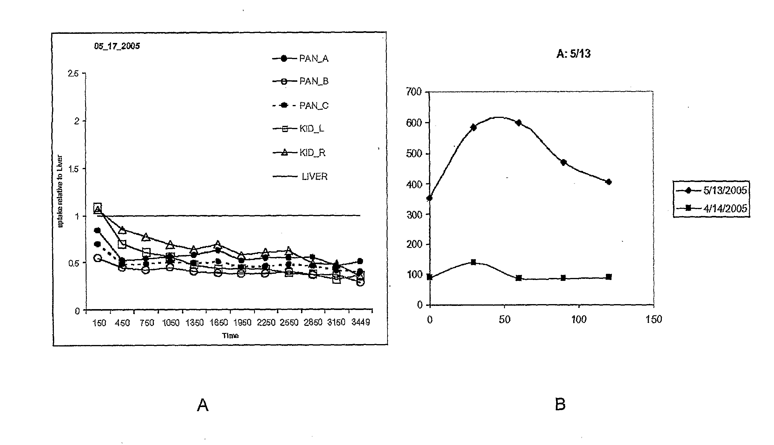 Use of Dtbz for Imaging Endocrine Pancreas and Beta Cell Mass In Type 1 Diabetes