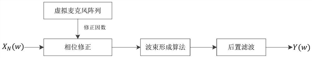 Speech enhancement method, device, equipment and storage medium