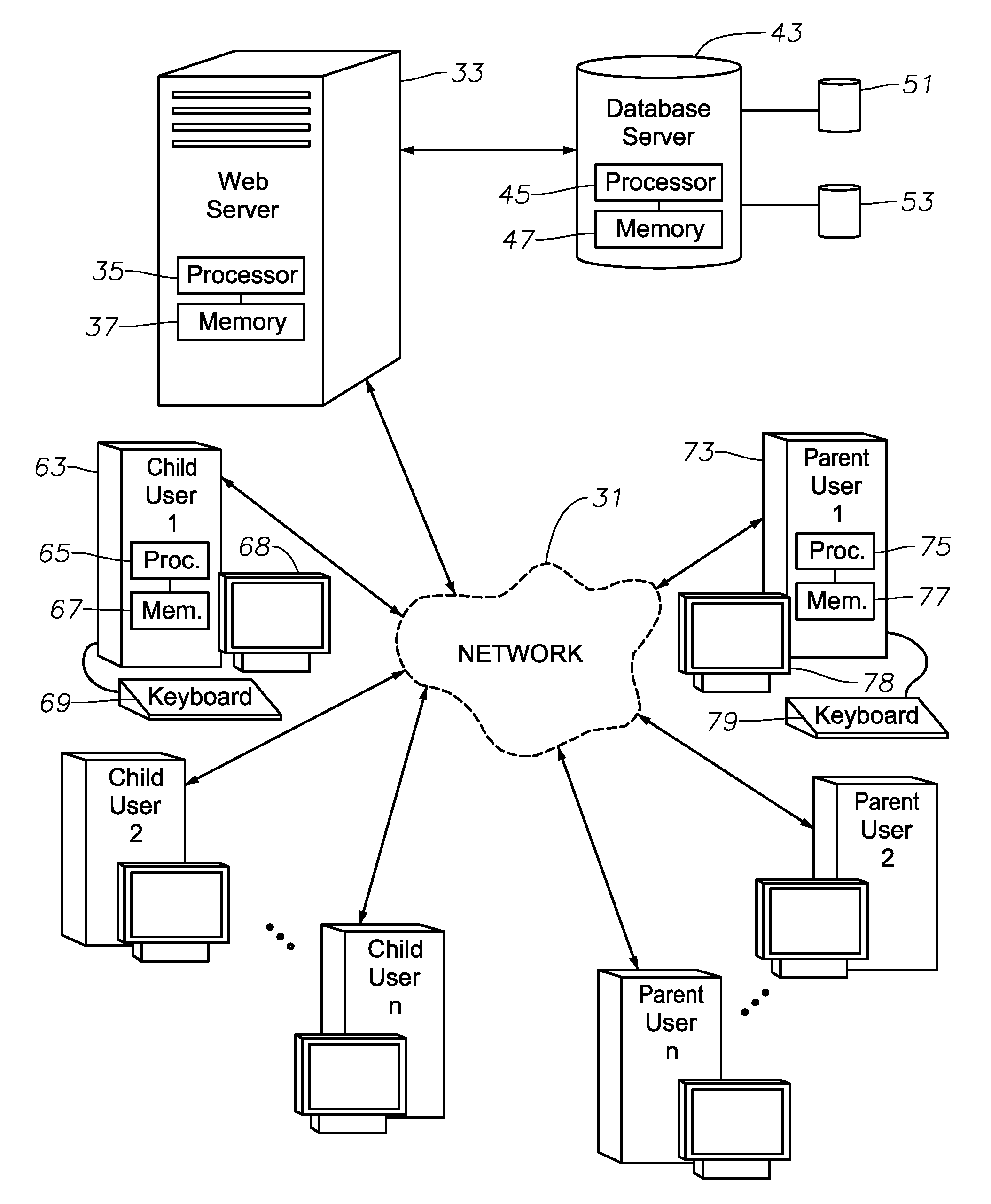 System, program product, and related methods for managing child activities