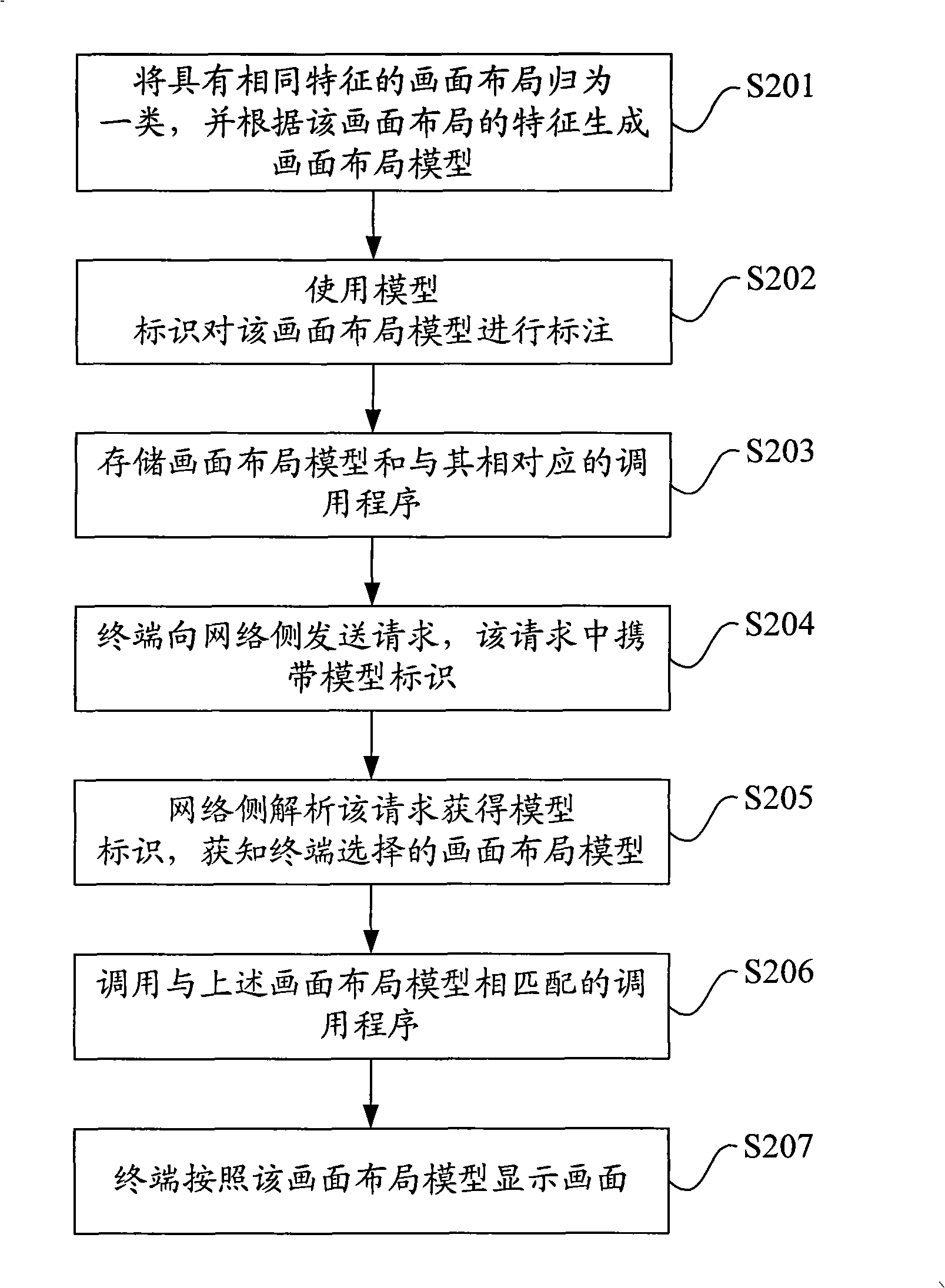 Method and apparatus for multiple image display control