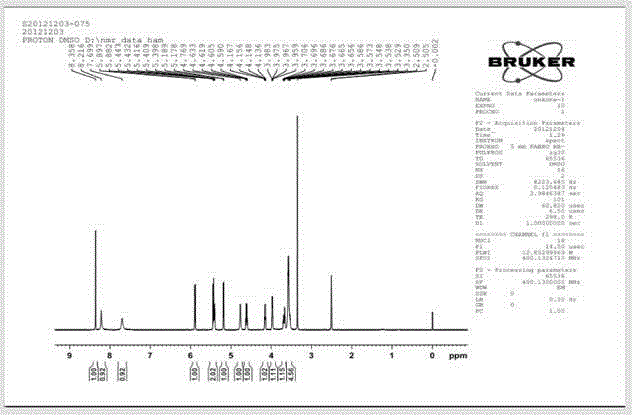 The method and application of extracting n6-(2-hydroxyethyl)adenosine from Cordyceps militaris