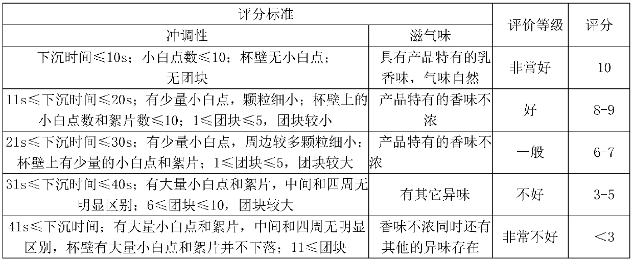 Quinoa milk powder and preparing method thereof