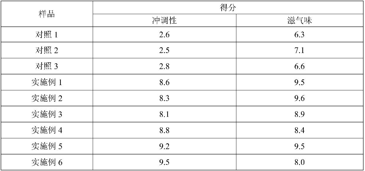 Quinoa milk powder and preparing method thereof