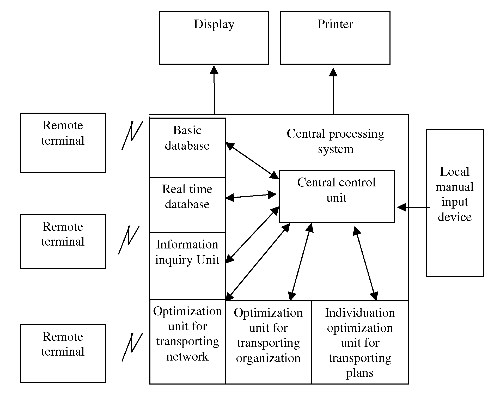 Remote managing and consulting system for logistics