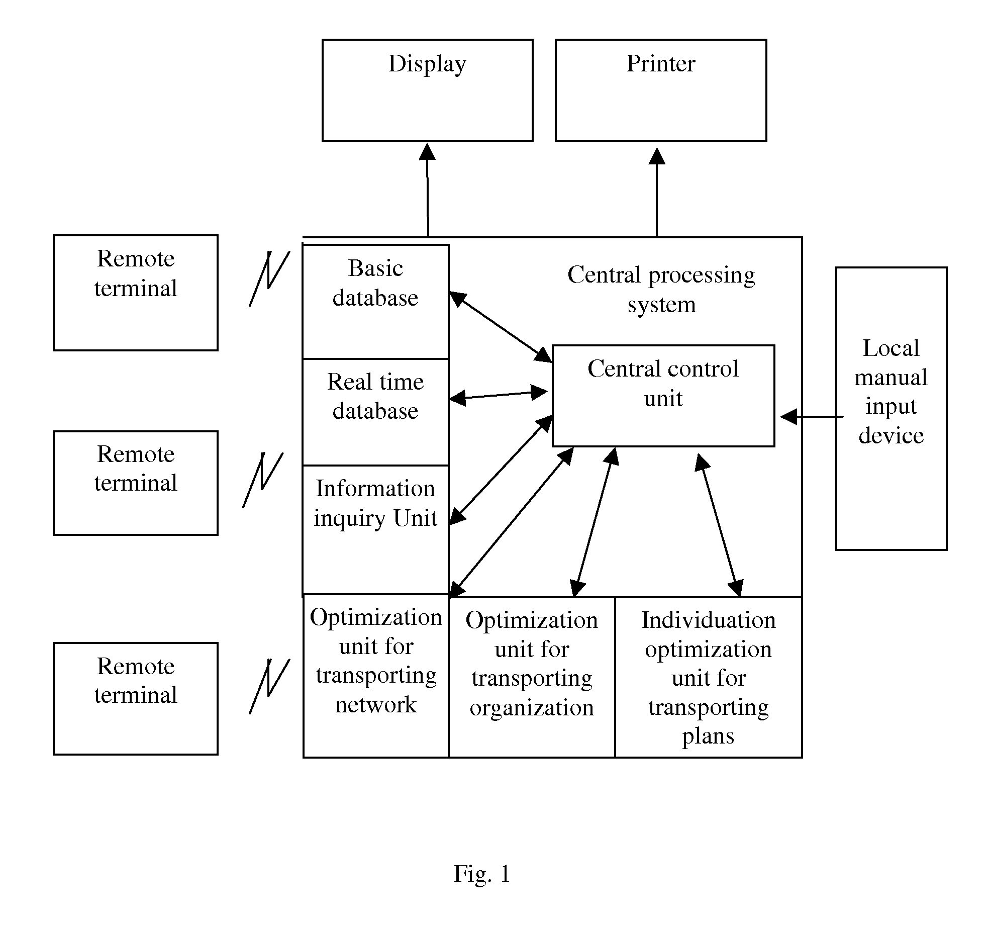 Remote managing and consulting system for logistics