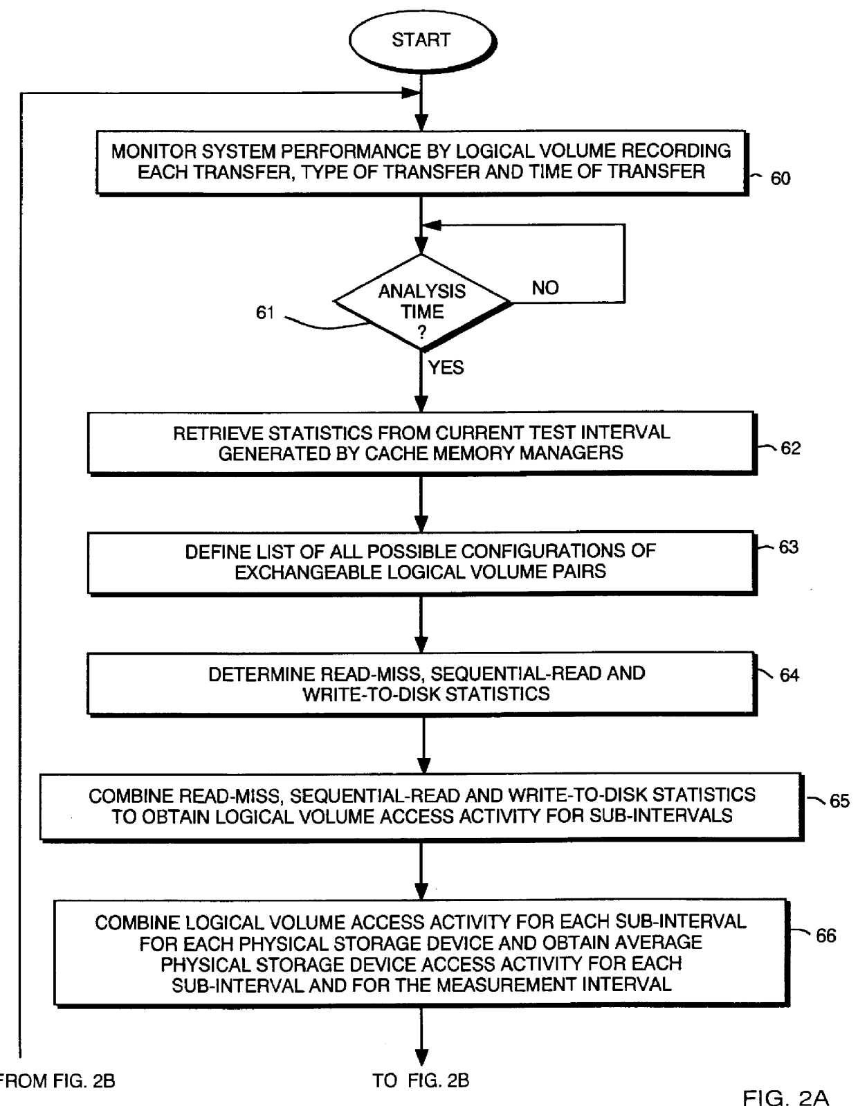 Method for exchanging logical volumes in a disk array storage device in response to statistical analyses and preliminary testing